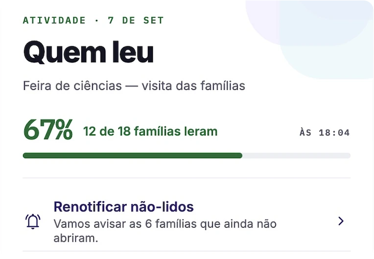 Painel da escola: 67%, 12 de 18 famílias leram