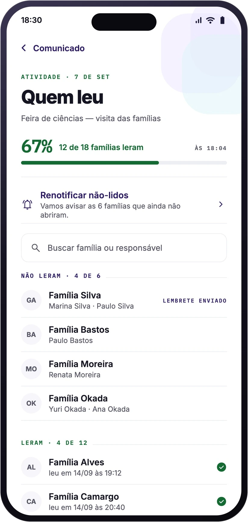 Quem leu: 67%, 12 de 18 famílias, com a lista de quem não abriu